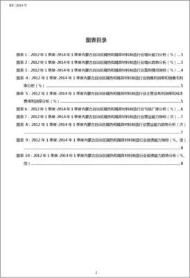 2012年-2014年第一季度內(nèi)蒙古自治區(qū)隔熱和隔音材料制造行業(yè)經(jīng)營狀況分析
